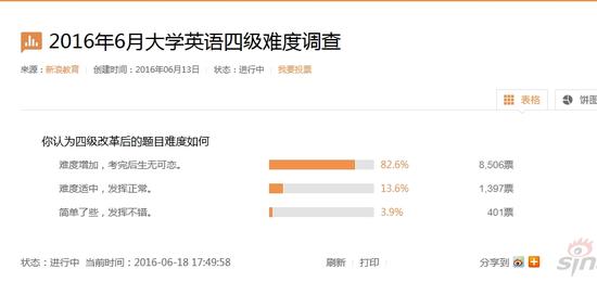 2016��6�´�ѧӢ���ļ��Ѷȵ���